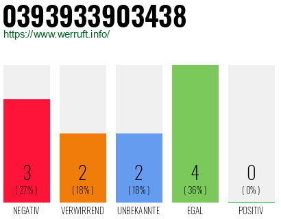 Rufnummer 0393933903438 Telefonnummer 0393933903438