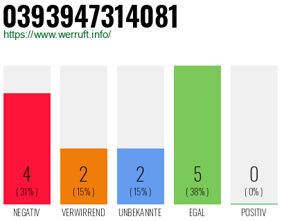 Rufnummer 0393947314081 Telefonnummer 0393947314081