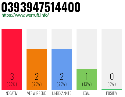 Rufnummer 0393947514400 Telefonnummer 0393947514400