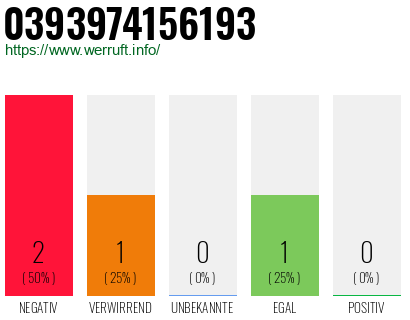 Telefonnummer 0393974156193