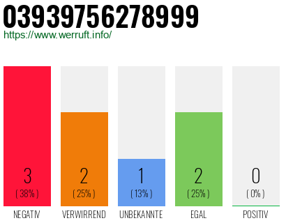 Rufnummer 03939756278999 Telefonnummer 03939756278999