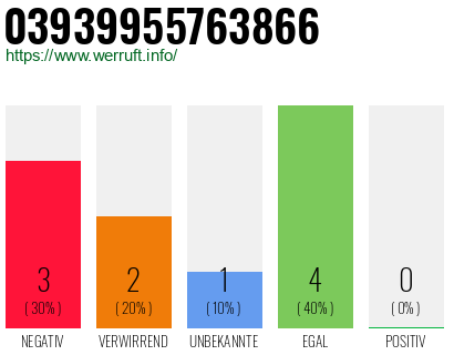 Rufnummer 03939955763866 Telefonnummer 03939955763866