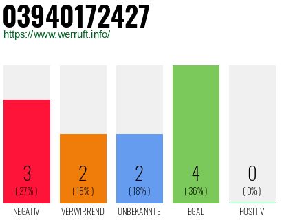 Rufnummer 03940172427 Telefonnummer 03940172427