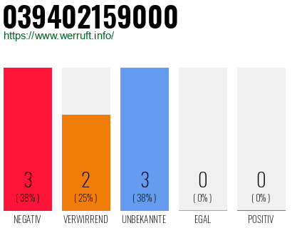 Rufnummer 039402159000 Telefonnummer 039402159000