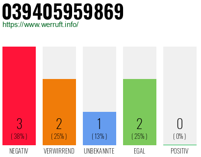 Rufnummer 039405959869 Telefonnummer 039405959869
