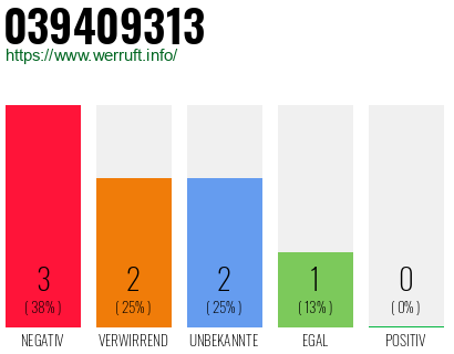 Rufnummer 039409313 Telefonnummer 039409313