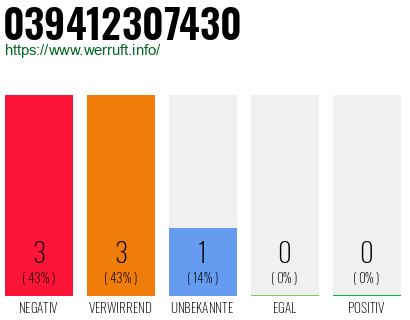Rufnummer 039412307430 Telefonnummer 039412307430