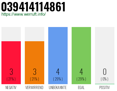 Rufnummer 039414114861 Telefonnummer 039414114861