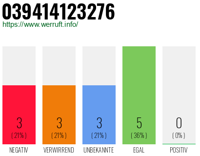 Rufnummer 039414123276 Telefonnummer 039414123276