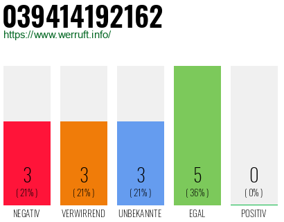 Rufnummer 039414192162 Telefonnummer 039414192162