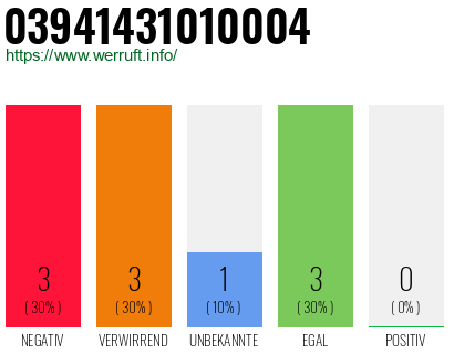 Rufnummer 03941431010004 Telefonnummer 03941431010004