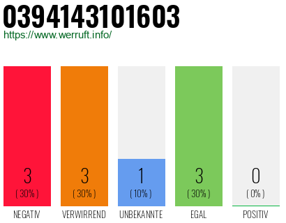Rufnummer 0394143101603 Telefonnummer 0394143101603