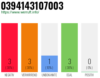 Rufnummer 0394143107003 Telefonnummer 0394143107003