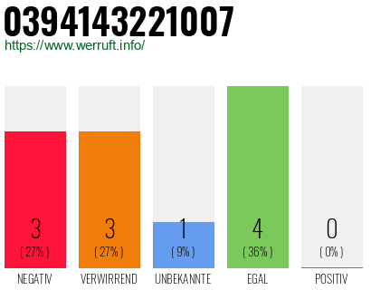 Rufnummer 0394143221007 Telefonnummer 0394143221007