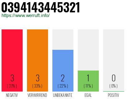 Rufnummer 0394143445321 Telefonnummer 0394143445321