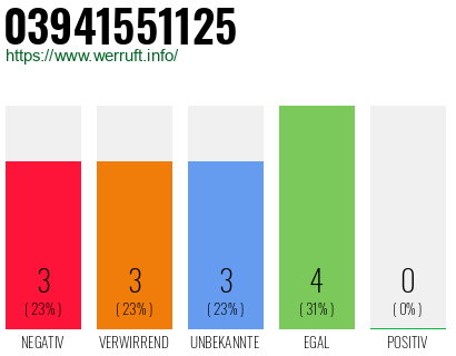 Rufnummer 03941551125 Telefonnummer 03941551125