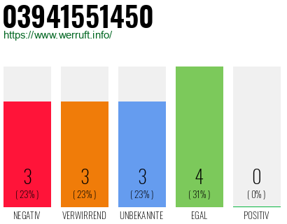 Rufnummer 03941551450 Telefonnummer 03941551450