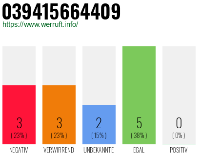 Rufnummer 039415664409 Telefonnummer 039415664409