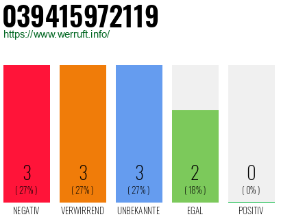 Rufnummer 039415972119 Telefonnummer 039415972119