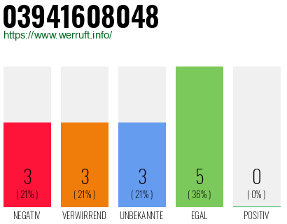 Rufnummer 03941608048 Telefonnummer 03941608048