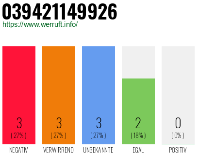 Rufnummer 039421149926 Telefonnummer 039421149926