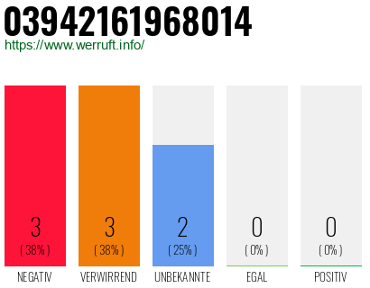Rufnummer 03942161968014 Telefonnummer 03942161968014