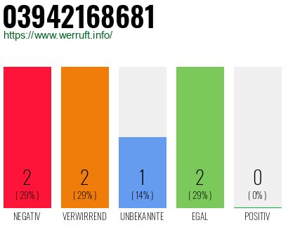 Telefonnummer 03942168681