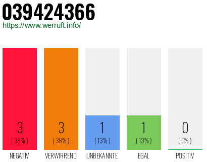 Rufnummer 039424366 Telefonnummer 039424366
