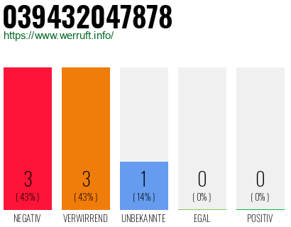 Rufnummer 039432047878 Telefonnummer 039432047878