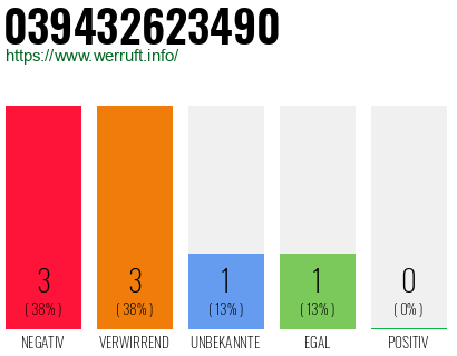 Rufnummer 039432623490 Telefonnummer 039432623490
