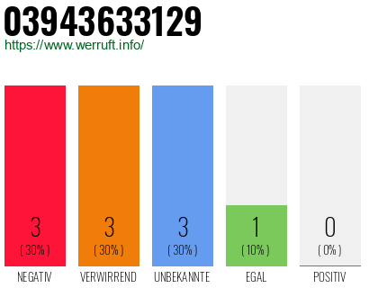Rufnummer 03943633129 Telefonnummer 03943633129