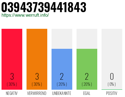 Rufnummer 03943739441843 Telefonnummer 03943739441843
