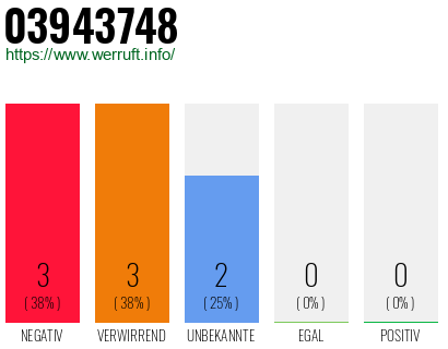 Rufnummer 03943748 Telefonnummer 03943748