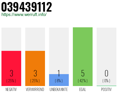 Rufnummer 039439112 Telefonnummer 039439112