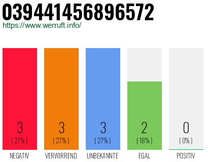 Rufnummer 039441456896572 Telefonnummer 039441456896572