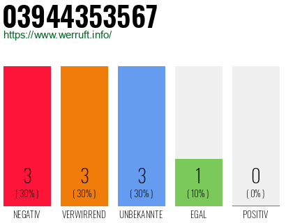 Rufnummer 03944353567 Telefonnummer 03944353567