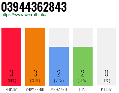 Rufnummer 03944362843 Telefonnummer 03944362843