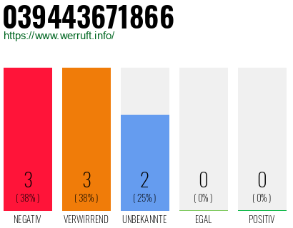 Rufnummer 039443671866 Telefonnummer 039443671866