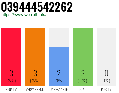 Rufnummer 039444542262 Telefonnummer 039444542262