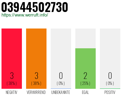 Rufnummer 03944502730 Telefonnummer 03944502730