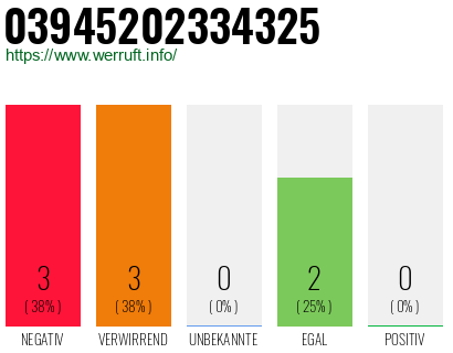 Rufnummer 03945202334325 Telefonnummer 03945202334325