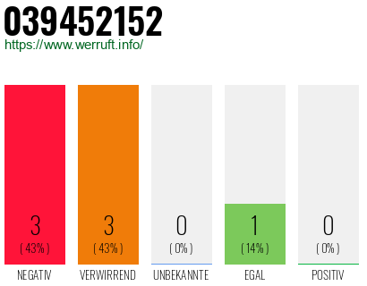 Rufnummer 039452152 Telefonnummer 039452152