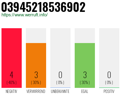 Rufnummer 03945218536902 Telefonnummer 03945218536902