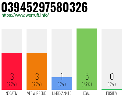 Rufnummer 03945297580326 Telefonnummer 03945297580326