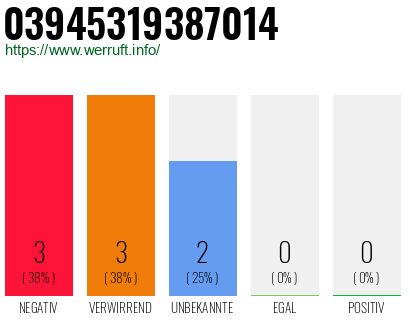 Rufnummer 03945319387014 Telefonnummer 03945319387014