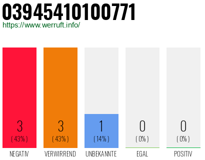 Rufnummer 03945410100771 Telefonnummer 03945410100771
