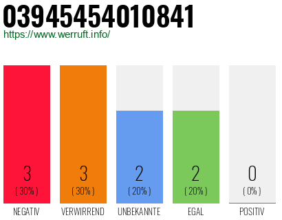 Rufnummer 03945454010841 Telefonnummer 03945454010841
