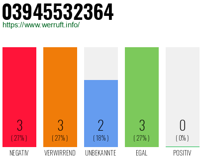 Rufnummer 03945532364 Telefonnummer 03945532364