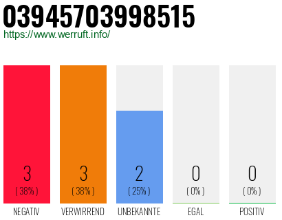 Rufnummer 03945703998515 Telefonnummer 03945703998515