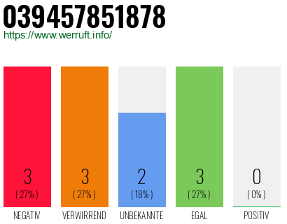 Rufnummer 039457851878 Telefonnummer 039457851878